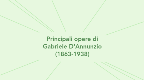 Mind Map: Principali opere di Gabriele D'Annunzio (1863-1938)