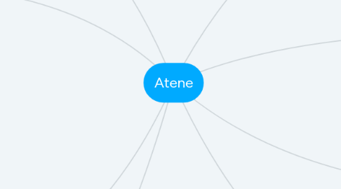 Mind Map: Atene