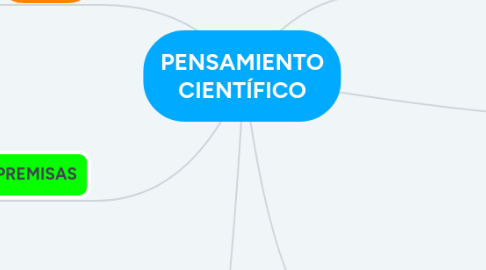 Mind Map: PENSAMIENTO CIENTÍFICO