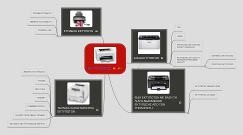 Mind Map: ΕΚΤΥΠΩΤΕΣ