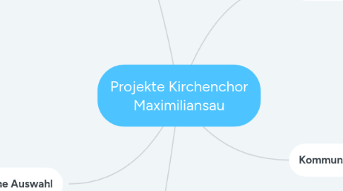 Mind Map: Projekte Kirchenchor Maximiliansau