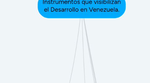 Mind Map: Instrumentos que visibilizan el Desarrollo en Venezuela.