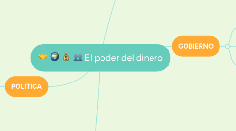 Mind Map: El poder del dinero