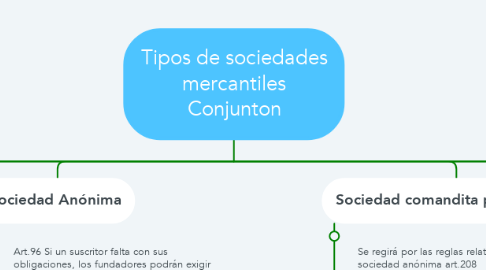 Mind Map: Tipos de sociedades mercantiles Conjunton