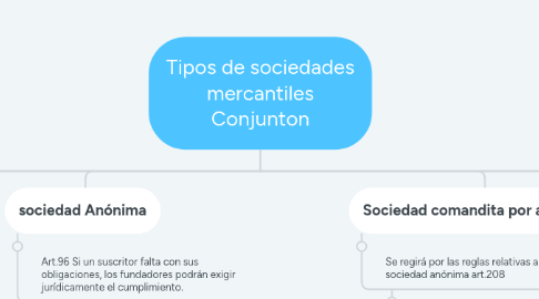 Mind Map: Tipos de sociedades mercantiles Conjunton