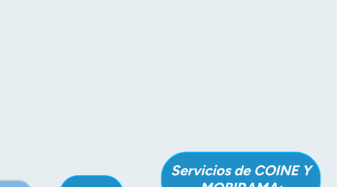 Mind Map: Servicios de COINE Y MOBIRAMA: