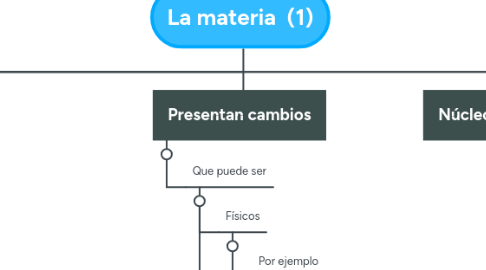 Mind Map: La materia (1)