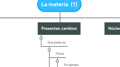 Mind Map: La materia  (1)