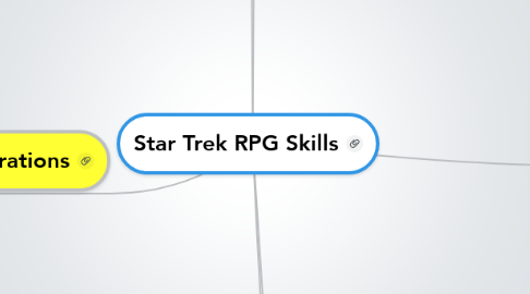 Mind Map: Star Trek RPG Skills