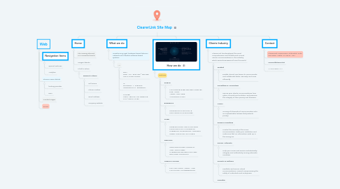 Mind Map: ClearerLink Site Map