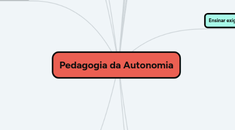 Mind Map: Pedagogia da Autonomia