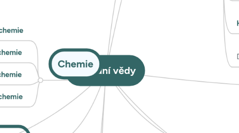 Mind Map: Přírodní vědy