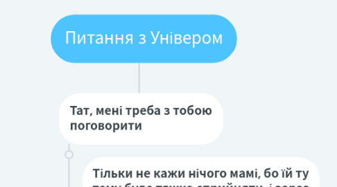 Mind Map: Таргет @vladimirskaya_k
