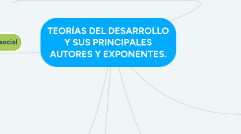 Mind Map: TEORÍAS DEL DESARROLLO Y SUS PRINCIPALES AUTORES Y EXPONENTES.