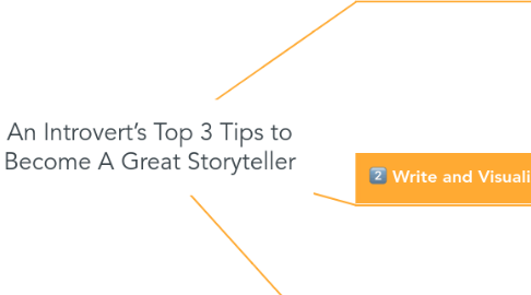 Mind Map: An Introvert’s Top 3 Tips to Become A Great Storyteller