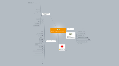 Mind Map: Digitale medier og ressourcer