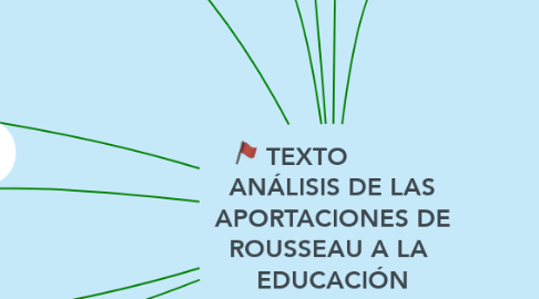 Mind Map: TEXTO            ANÁLISIS DE LAS APORTACIONES DE ROUSSEAU A LA  EDUCACIÓN