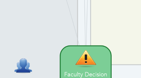 Mind Map: Faculty Decision to adopt/reject CURE