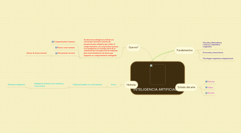 Mind Map: INTELIGENCIA ARTIFICIAL