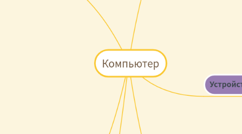 Mind Map: Компьютер