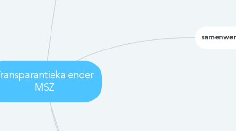 Mind Map: Transparantiekalender MSZ