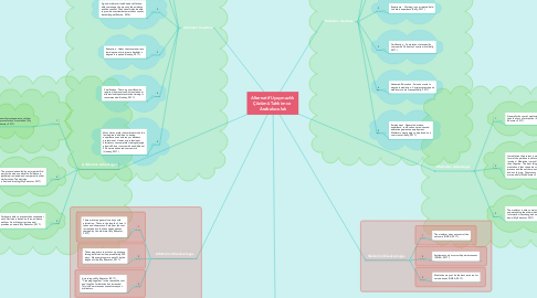 Mind Map: Alternatif Uyuşmazlık  Çözümü Tahkim ve  Arabuluculuk