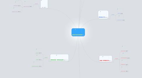 Mind Map: MARKETING EN INTERNET