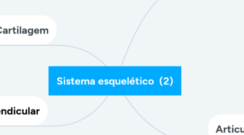 Mind Map: Sistema esquelético  (2)