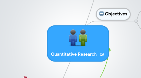 Mind Map: Quantitative Research