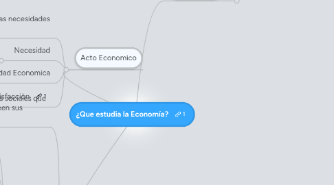 Mind Map: ¿Que estudia la Economía?