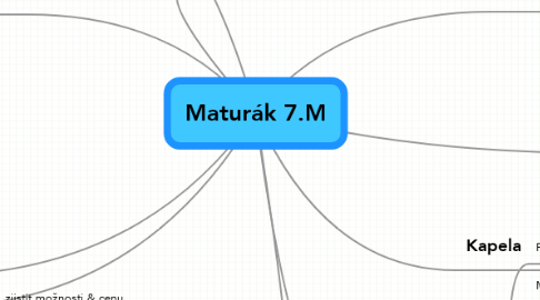 Mind Map: Maturák 7.M