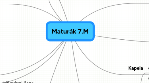 Mind Map: Maturák 7.M