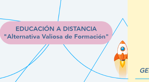 Mind Map: EDUCACIÓN A DISTANCIA "Alternativa Valiosa de Formación"