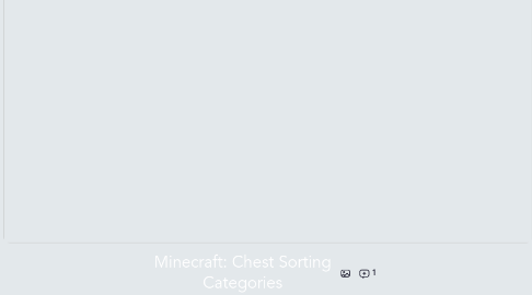 Mind Map: Minecraft: Chest Sorting Categories