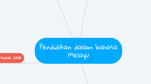 Mind Map: Pendidikan dalam bahasa Melayu