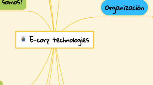 Mind Map: E-corp technologies