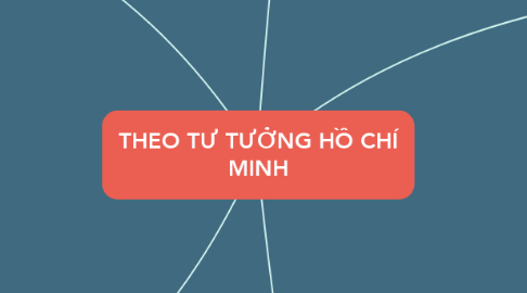 Mind Map: THEO TƯ TƯỞNG HỒ CHÍ MINH