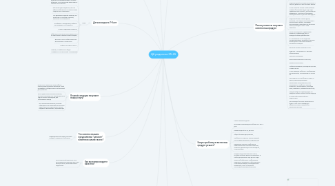 Mind Map: ЦА родители 25-45