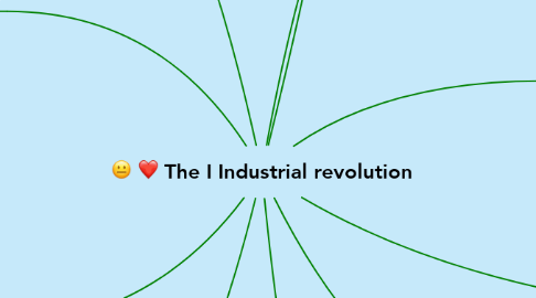 Mind Map: The I Industrial revolution