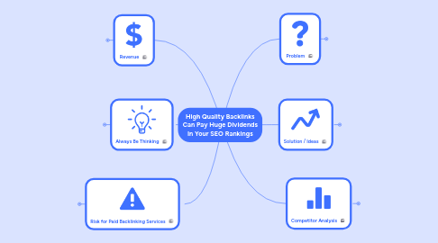 Mind Map: High Quality Backlinks Can Pay Huge Dividends In Your SEO Rankings