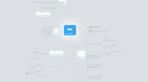 Mind Map: Copy of CEREBRO