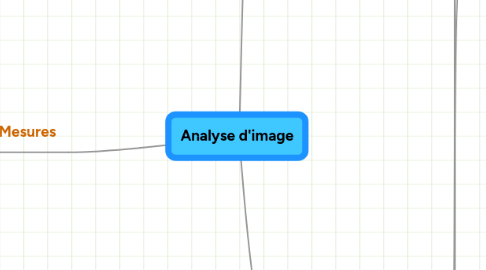 Mind Map: Analyse d'image