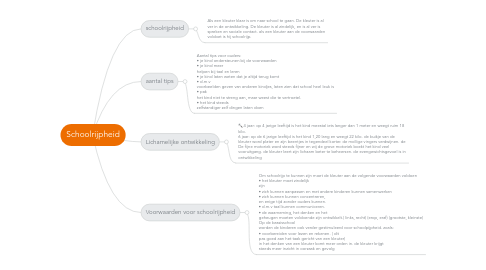 Mind Map: Schoolrijpheid