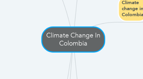 Mind Map: Climate Change In Colombia