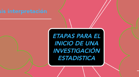 Mind Map: ETAPAS PARA EL INICIO DE UNA INVESTIGACIÓN ESTADISTICA