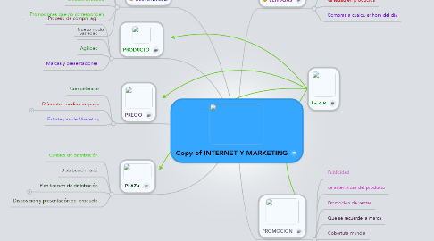 Mind Map: Copy of INTERNET Y MARKETING
