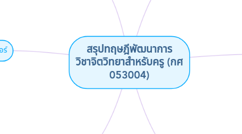 Mind Map: สรุปทฤษฎีพัฒนาการ วิชาจิตวิทยาสำหรับครู (กศ 053004)