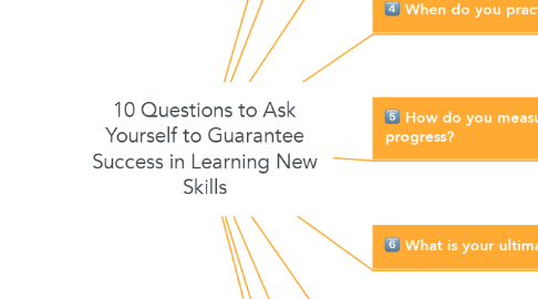 Mind Map: 10 Questions to Ask Yourself to Guarantee Success in Learning New Skills