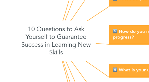 Mind Map: 10 Questions to Ask Yourself to Guarantee Success in Learning New Skills