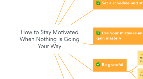 Mind Map: How to Stay Motivated When Nothing Is Going Your Way